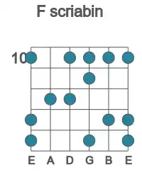 Guitar scale for scriabin in position 10